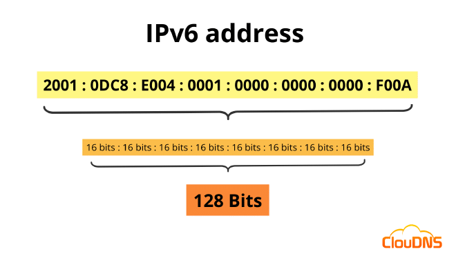 IPv6 structure
