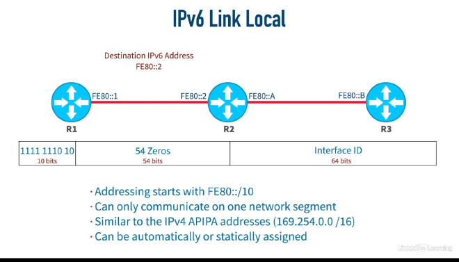 ipv6 link local addresses