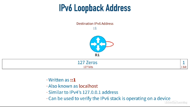 ipv6 loopback address