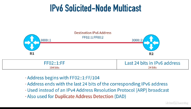 Solicited node multicast addresses