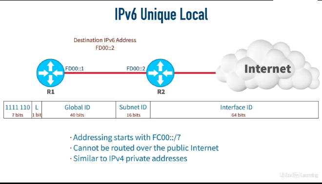 unique local addresses