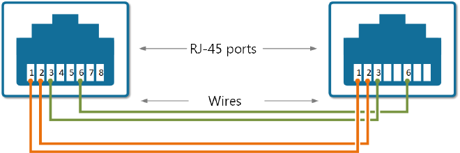 Pinout for rett kabel