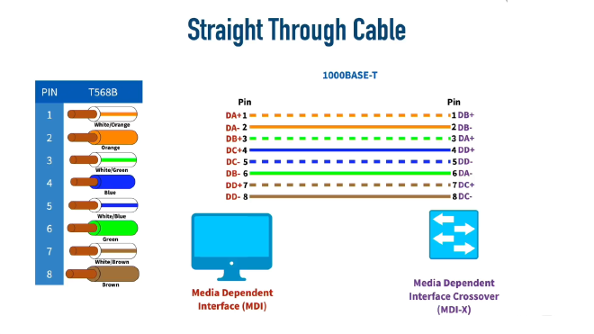 Gigabit – bruk av alle lederne