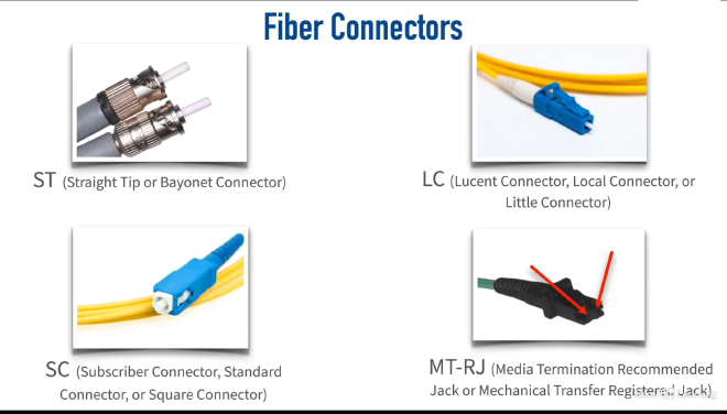 Fiberkontakter