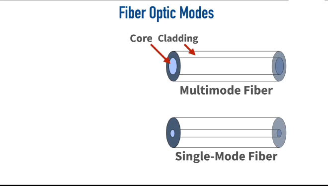 Fiber – oppbygning