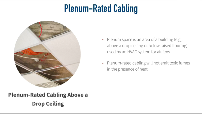 Plenum‑kabel
