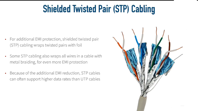 STP‑kabel